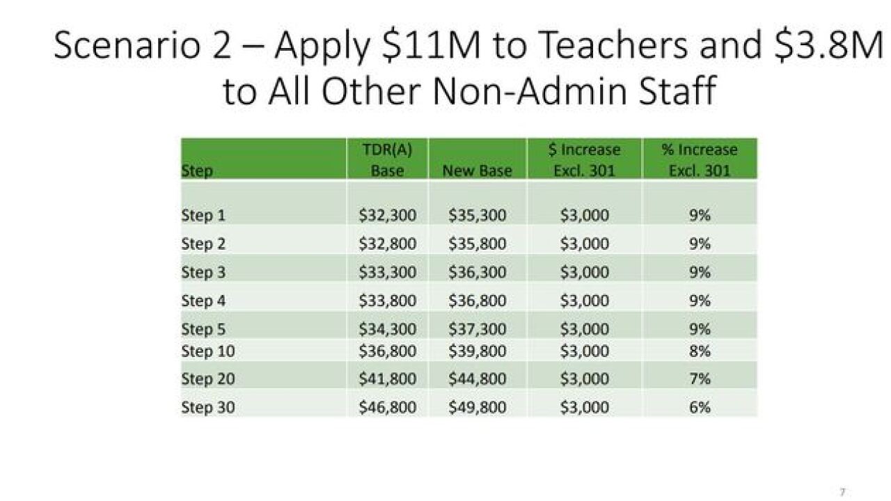 TUSD decides on teacher pay plan TUSD decides on teacher pay plan